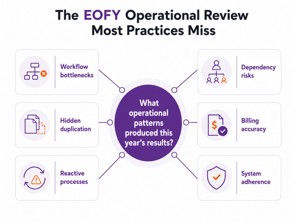 The EOFY Review Most Practices Never Actually Do